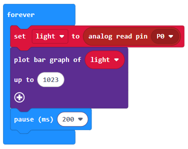 Code bar graph