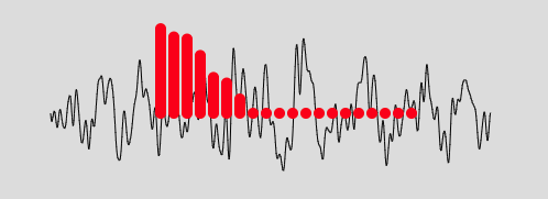Nicer frequency chart