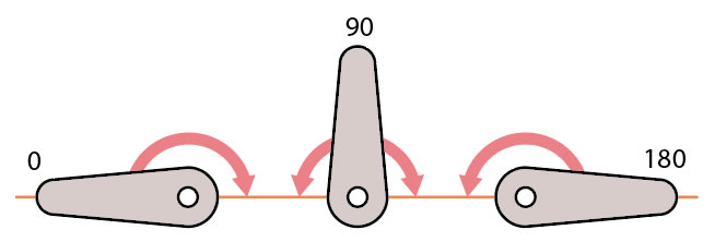 Servo angles