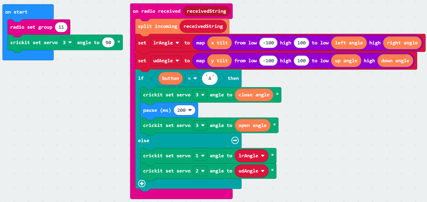 Complete code