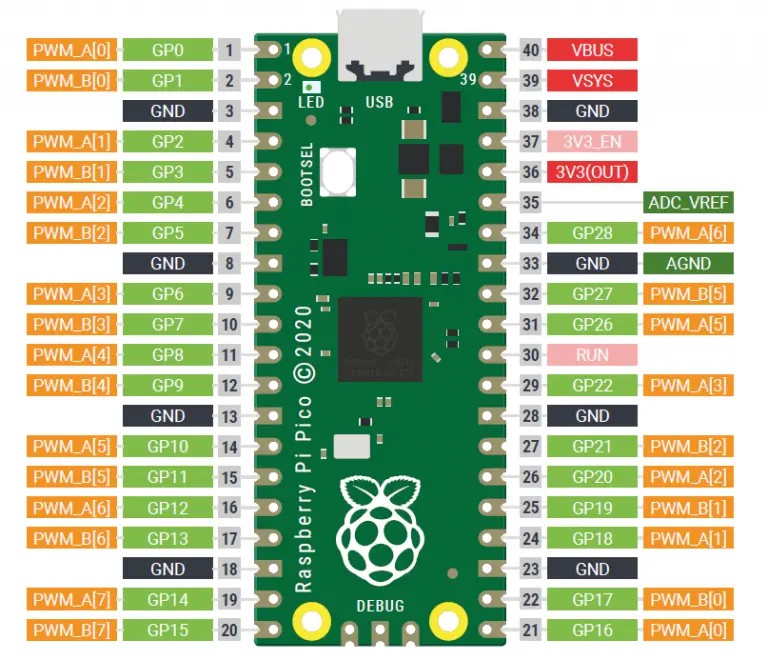 Pwm pins